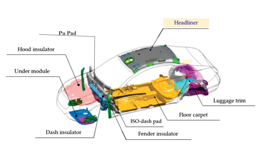Polyester PET Spunbond Cabin Air Filter Media for Automotive Filtration